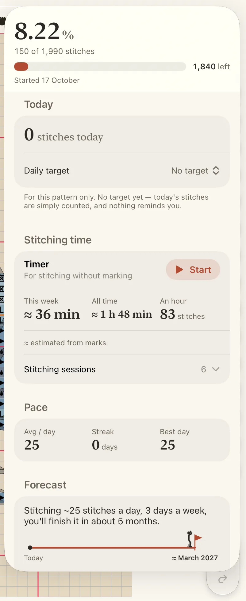 O painel de progresso no iPad, com a contagem de hoje, a meta diária, os dias e a previsão.